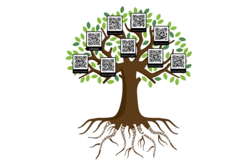 IAHW tree of life IAHW tree of life